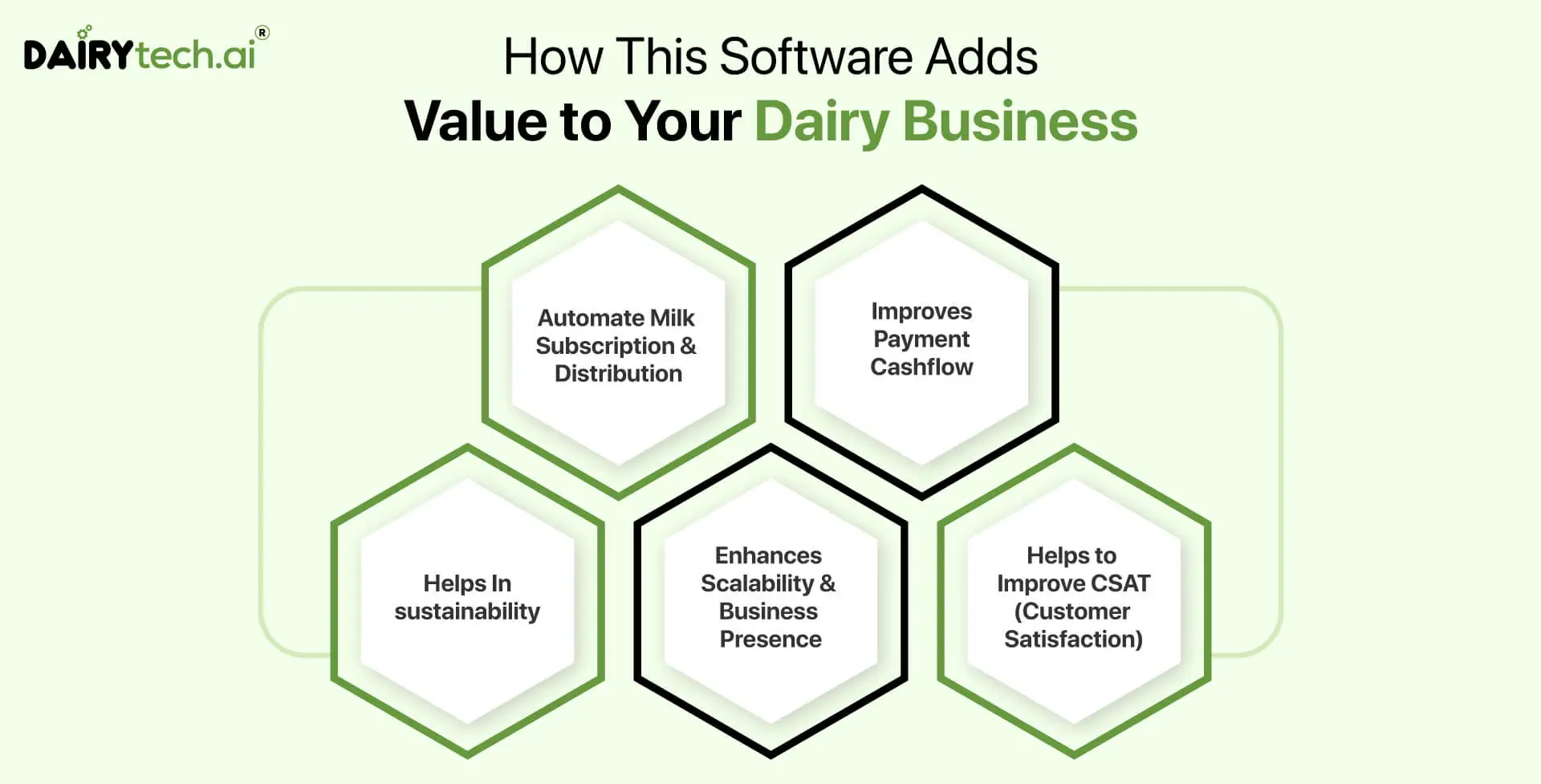 ravi garg, dairytech, business, benefits, customer satisfaction, customer, retention, industry