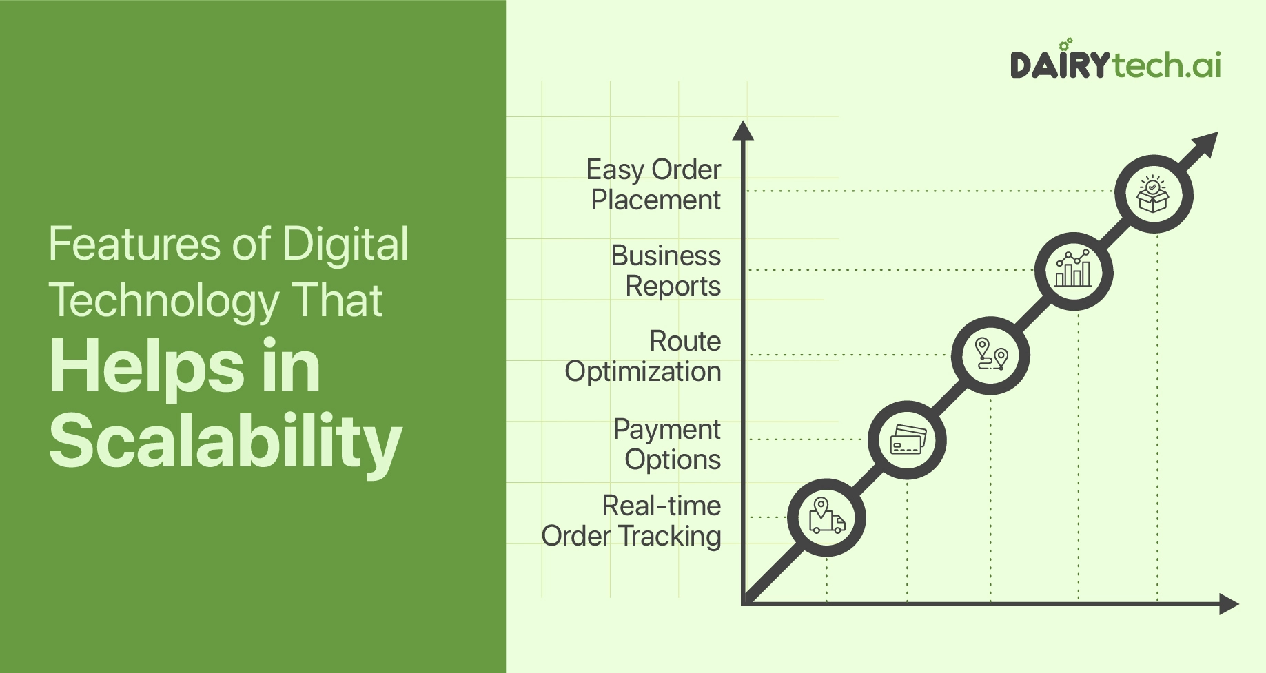 ravi garg, dairytechai, order payment, reports, payment, route, order tracking