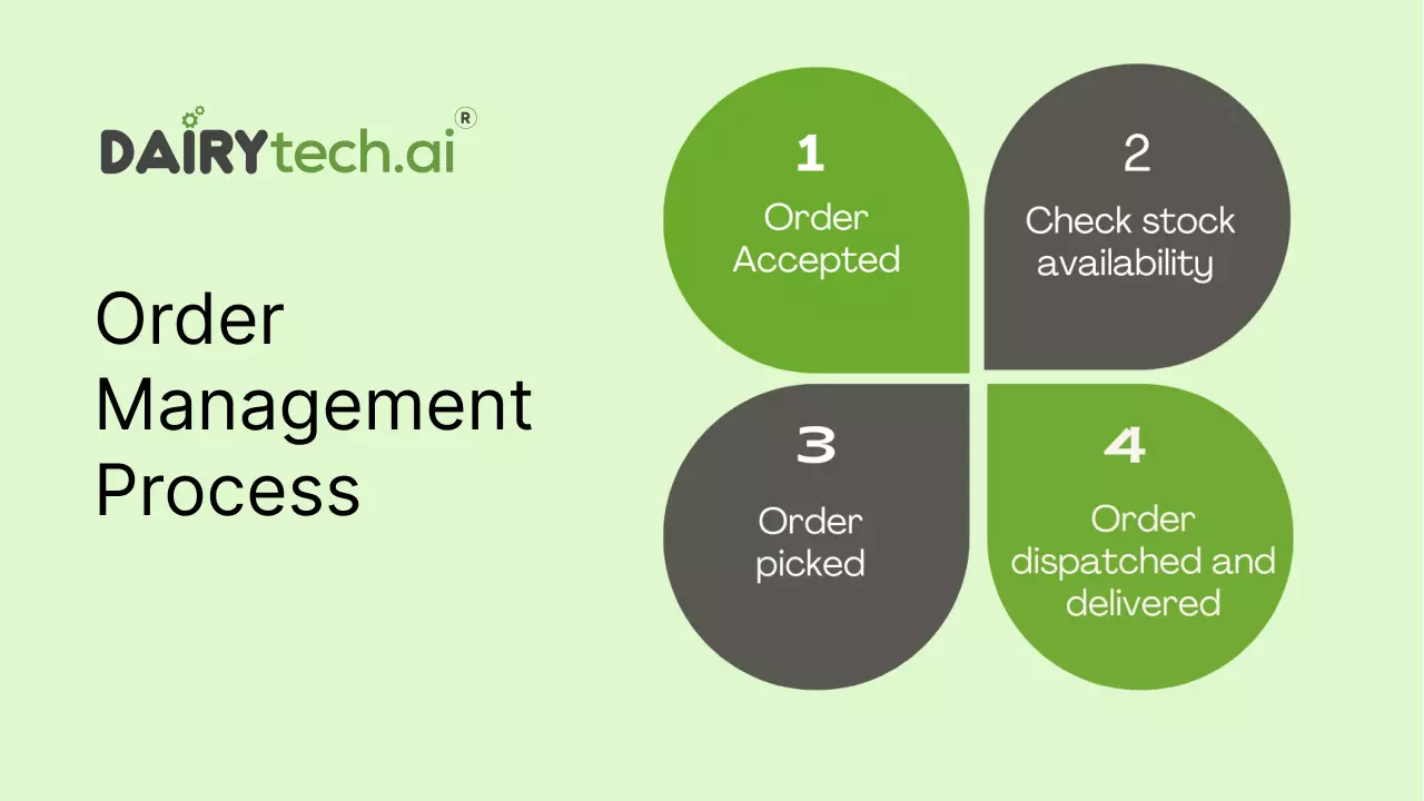 ravi garg, dairytechai, order management, automated order, dairy, industry