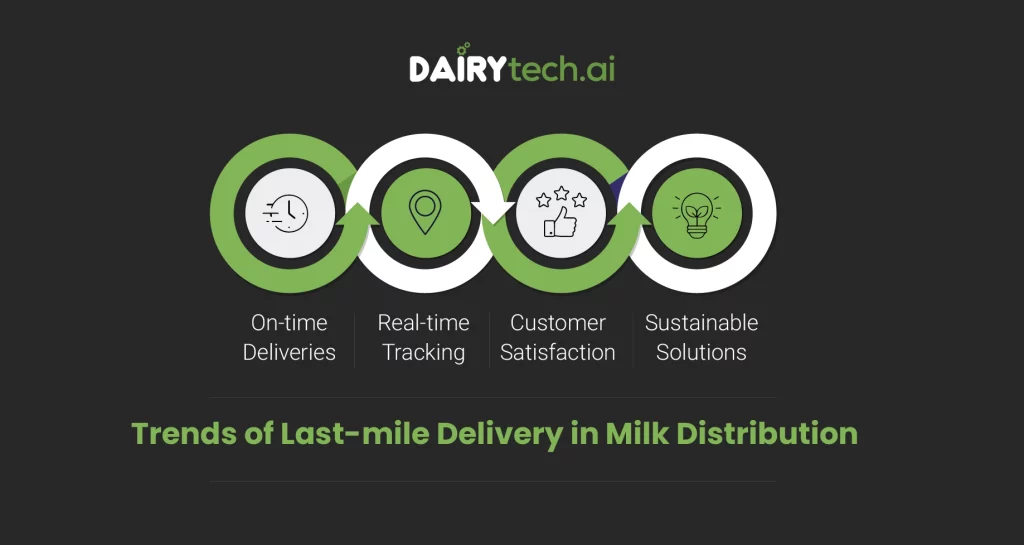 dairytechai-founded-by-ravi-garg-website-insights-trends-of-last-mile-delivery-in-the-milk-distribution