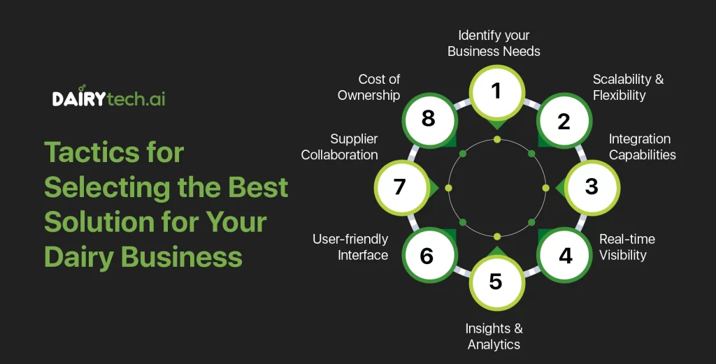 dairytechai-founded-by-ravi-garg-website-insights-tactics-for-selecting-the-best-solution-for-your-dairy-business