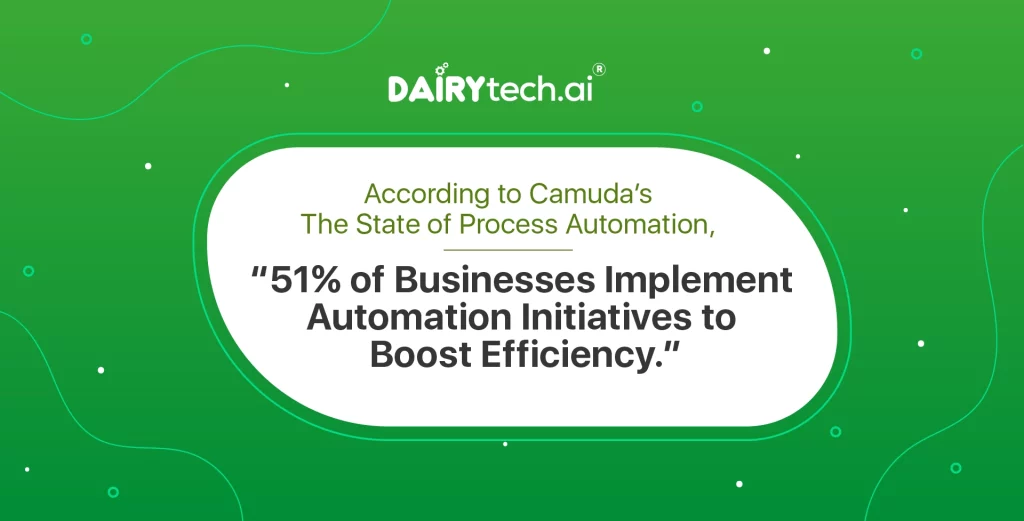 dairytech-founded-by-ravi-garg-website-insights-51-of-businesses-implement-automation-initiatives-to-boost-efficiency