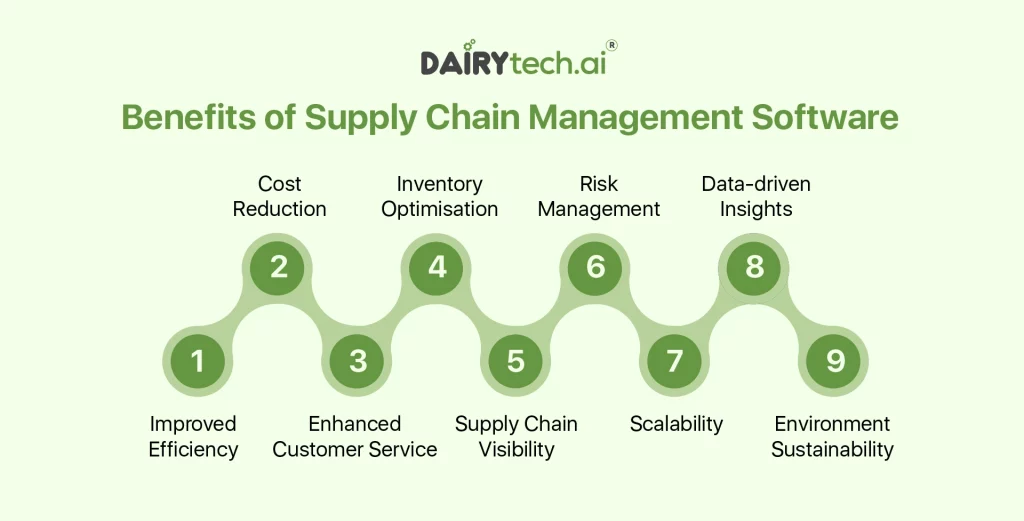 dairytechai-founded-by-ravi-garg-website-insights-benefits-of-supply-chain-management-software