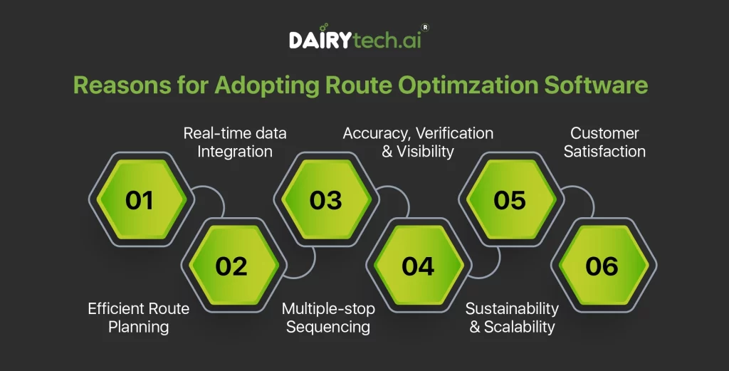 dairytech-founded-by-ravi-garg-website-6-reasons-for-adopting-route-optimzation-software