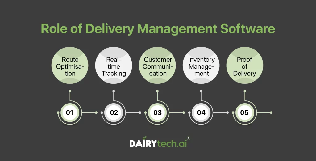 dairytech-founded-by-ravi-garg-website-insights-the-role-of-delivery-management-software