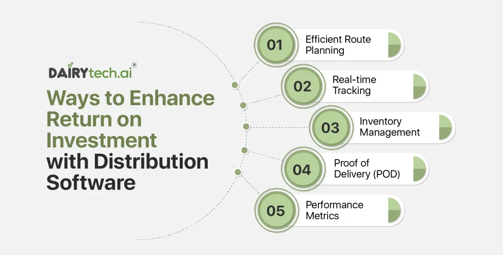 dairytech-founded-by-ravi-garg-website-insights-ways-to-enhance-return-on-investment-with-distribution-software