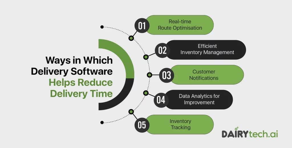 dairytech-founded-by-ravi-garg-website-ways-in-which-the-delivery-software-helps-reduce-the-delivery-time-of-milk