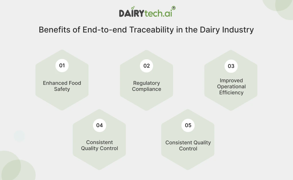 ravi garg, dairytech, benefits, end-to-end traceability, dairy industry, enhanced food safety, regulatory compliance, operational efficiency, consistent quality control, brand reputation