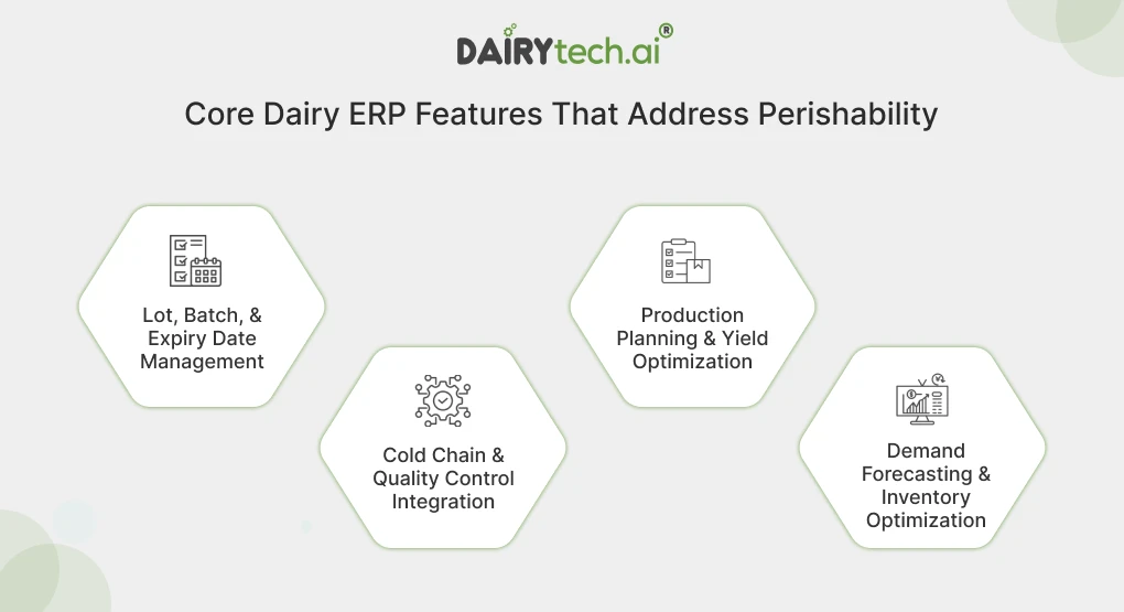 ravi garg, dairytech, dairy erp feaures, perishable dairy products, lot management. batch management, expiry date management, cold chain integrations, quality control, production planning, yield optimization
