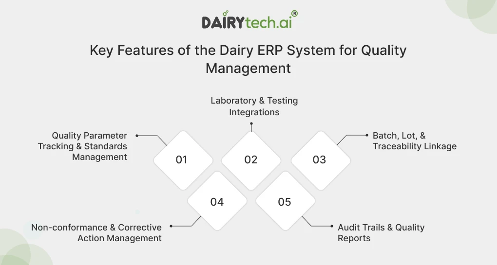 ravi garg, dairytech, features, dairy erp system, quality management, quality parameter tracking, standard management, laboratory testing integrations, batch linking, lot linking, traceability, non-conformance, corrective action management, audit trails, quality reports