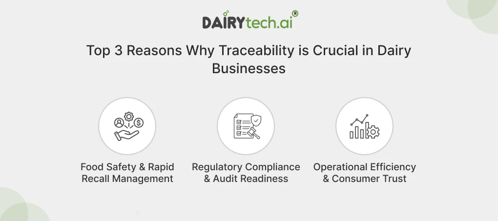ravi garg, dairytech, reasons, traceability, dairy businesses, food safety, rapid recall management, regulatory compliance, audit readiness, operational efficiency, consumer trust