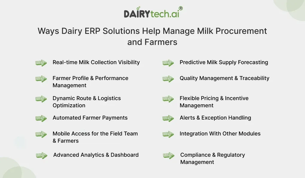 ravi garg, dairytech, dairy erp software, milk procurement management, farmer management, real-time collection visibility, supply forecasting, farmer profile, performance management, quality management, traceability, dynamic routes, logistics optimization, flexible pricing, incentive management, automated farmer payments, alerts, exception handling, mobile access, integrations, analytics, dashboards, compliance, regulatory management