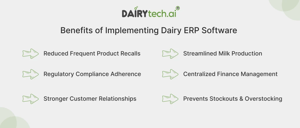 ravi garg, dairytech, benefits, dairy erp software, product recalls, milk production, compliance adherence, finance management, customer relationships, stockouts, overstocking