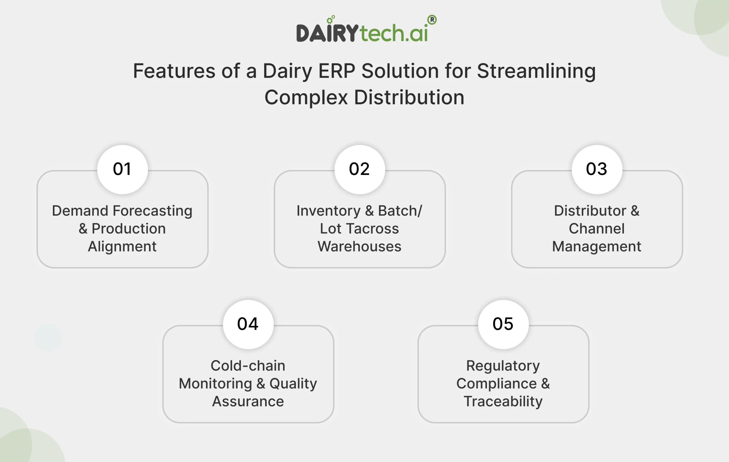 ravi garg, dairytech, features, dairy erp software, complex distribution streamlining, demand forecasting, production alignment, inventory tracking, batch/lot tracking, distributor management, channel management, cold-chain monitoring, quality assurance, regulatory compliance, traceability