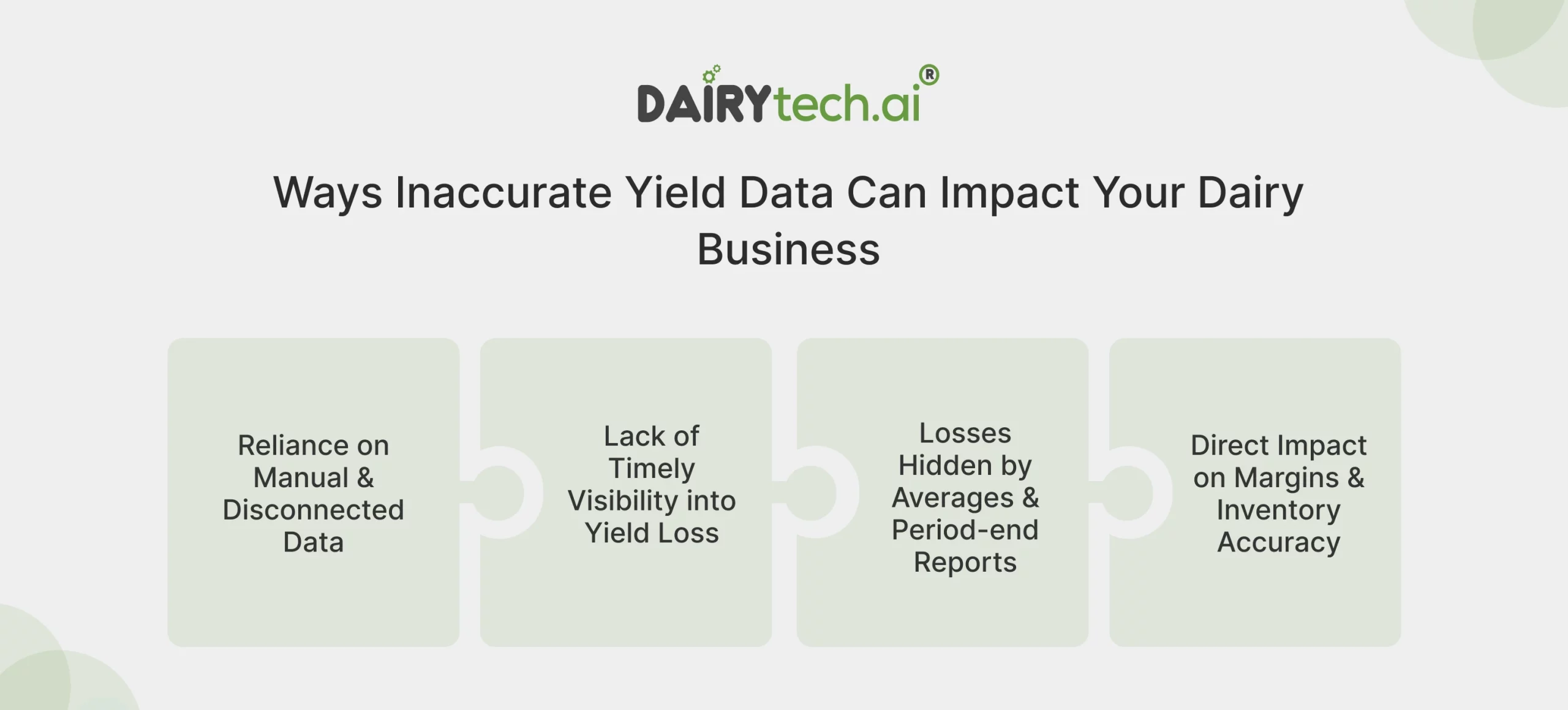 ravi garg, dairytech, inaccurate yield, impacts, dairy business, manual data, disconnected data, timely visibility, yield loss, averages reports, period-end report, margins, inventory accuracy