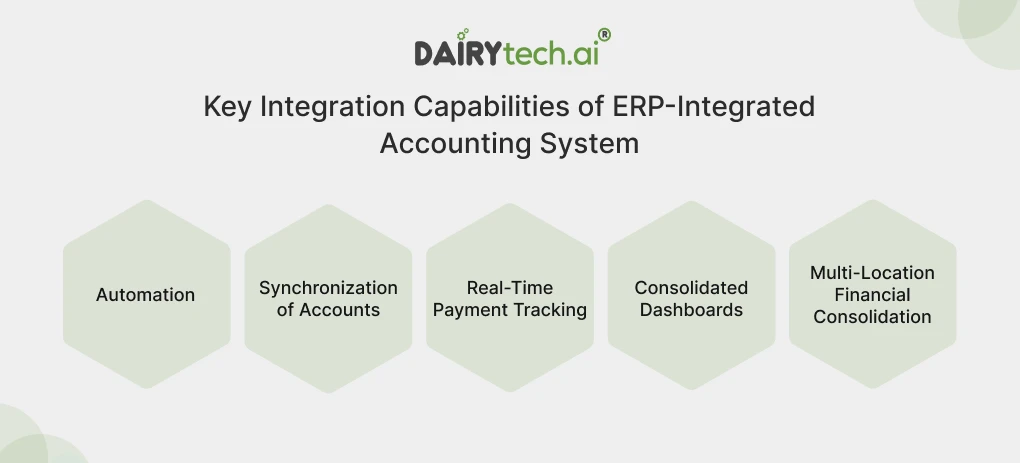ravi garg, dairytech, questions, evaluation checklist, verified clients, domain experience, dairy-specific system, compliances, component-based pricing, quality control, bi-directional lot traceability, fefo implementation, equipment integration, mobile access, data security, process updates, project scope, data migration plan, training, total cost model, data export, scalability, slas, post-go-live partnership